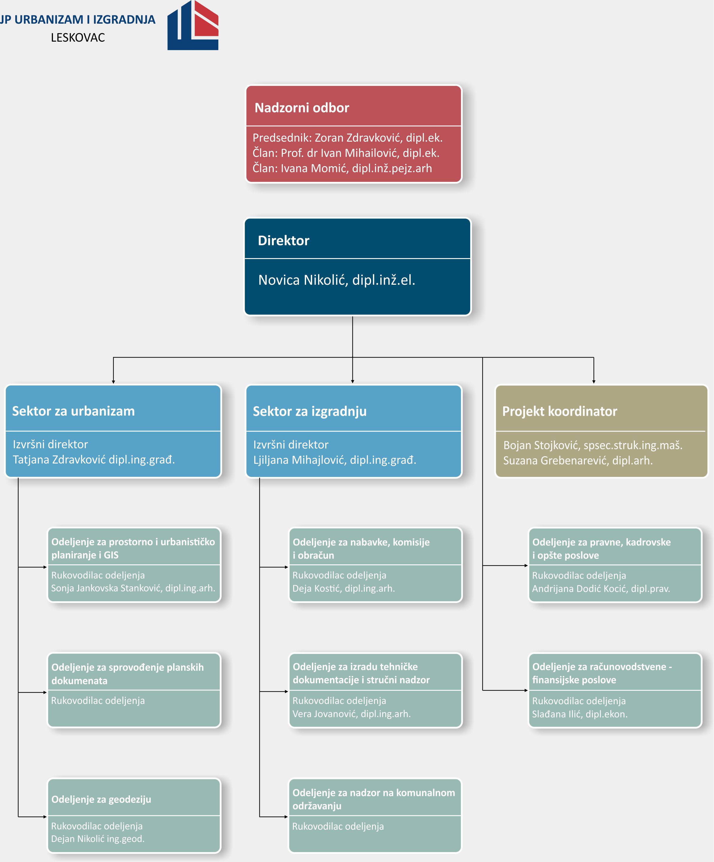 Sistematizacija 2025
